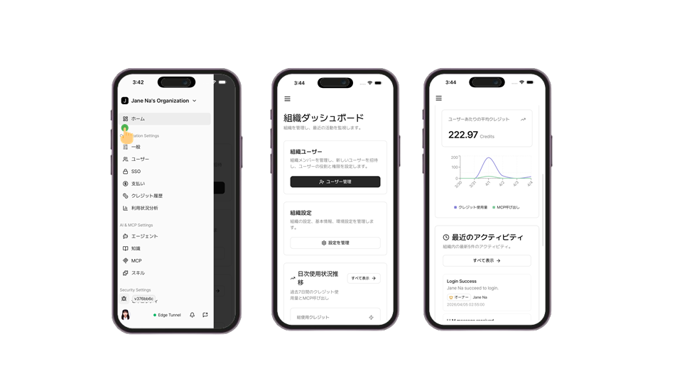 組織ダッシュボード